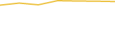 Price Graph