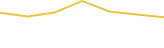 Price Graph