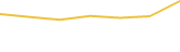 Price Graph