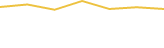 Price Graph