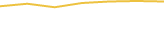 Price Graph
