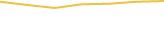 Price Graph