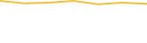 Price Graph