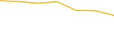Price Graph