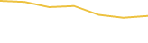 Price Graph
