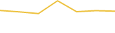 Price Graph