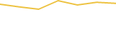 Price Graph