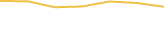Price Graph