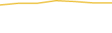 Price Graph