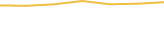 Price Graph