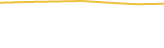 Price Graph