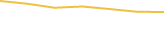 Price Graph