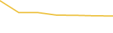 Price Graph