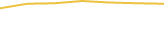 Price Graph