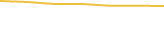 Price Graph