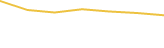 Price Graph