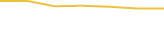 Price Graph