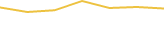 Price Graph
