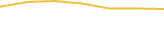 Price Graph