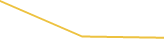 Price Graph