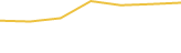 Price Graph