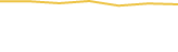 Price Graph