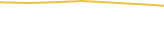 Price Graph