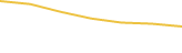 Price Graph