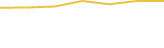Price Graph