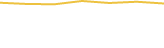 Price Graph