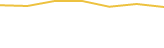 Price Graph