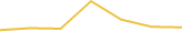 Price Graph