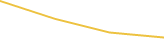 Price Graph