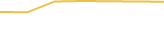 Price Graph