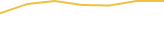 Price Graph