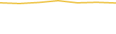 Price Graph