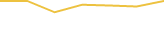 Price Graph