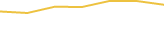 Price Graph