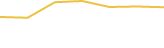 Price Graph