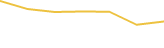 Price Graph
