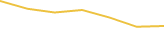 Price Graph