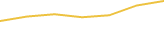 Price Graph