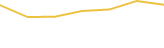 Price Graph