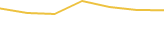 Price Graph