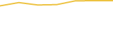Price Graph