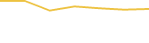 Price Graph