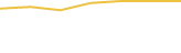 Price Graph