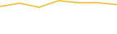 Price Graph