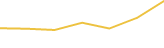 Price Graph