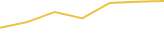 Price Graph